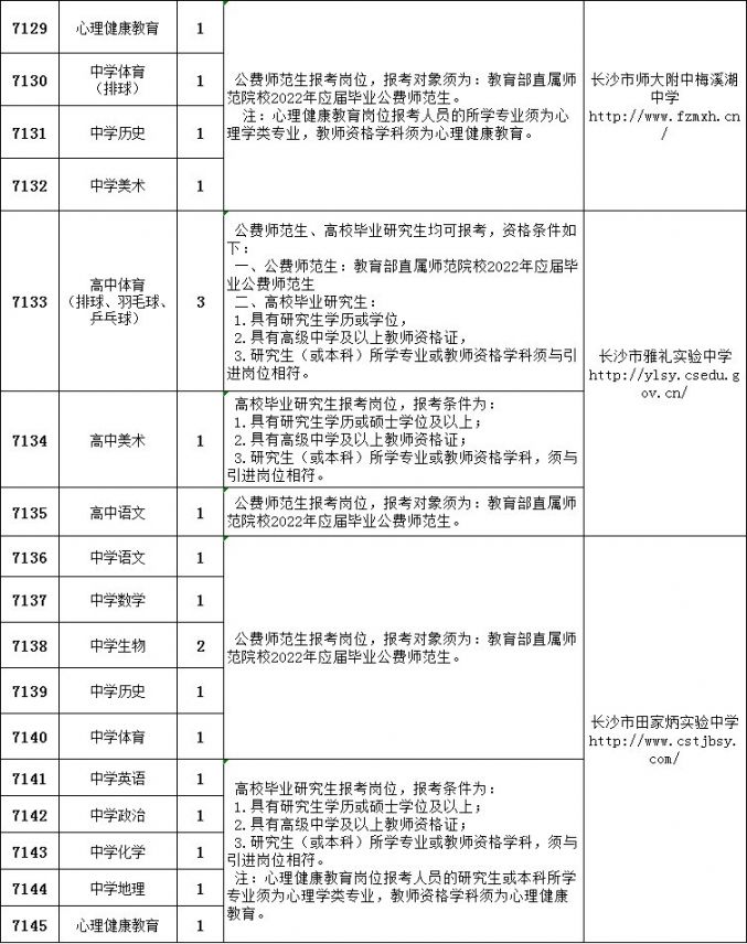 2022年事业编招聘职位表