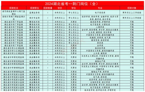 吉林省2024年省考公告全面解析