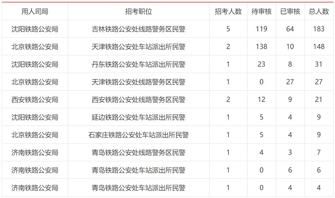 吉林公考职位报名查询指南及注意事项