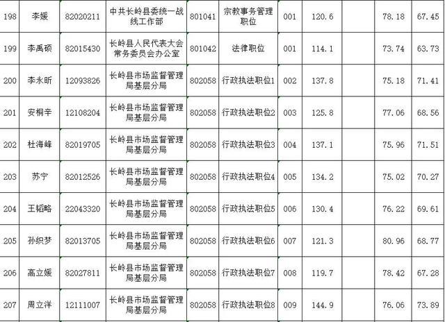 吉林省公务员招考公告2021