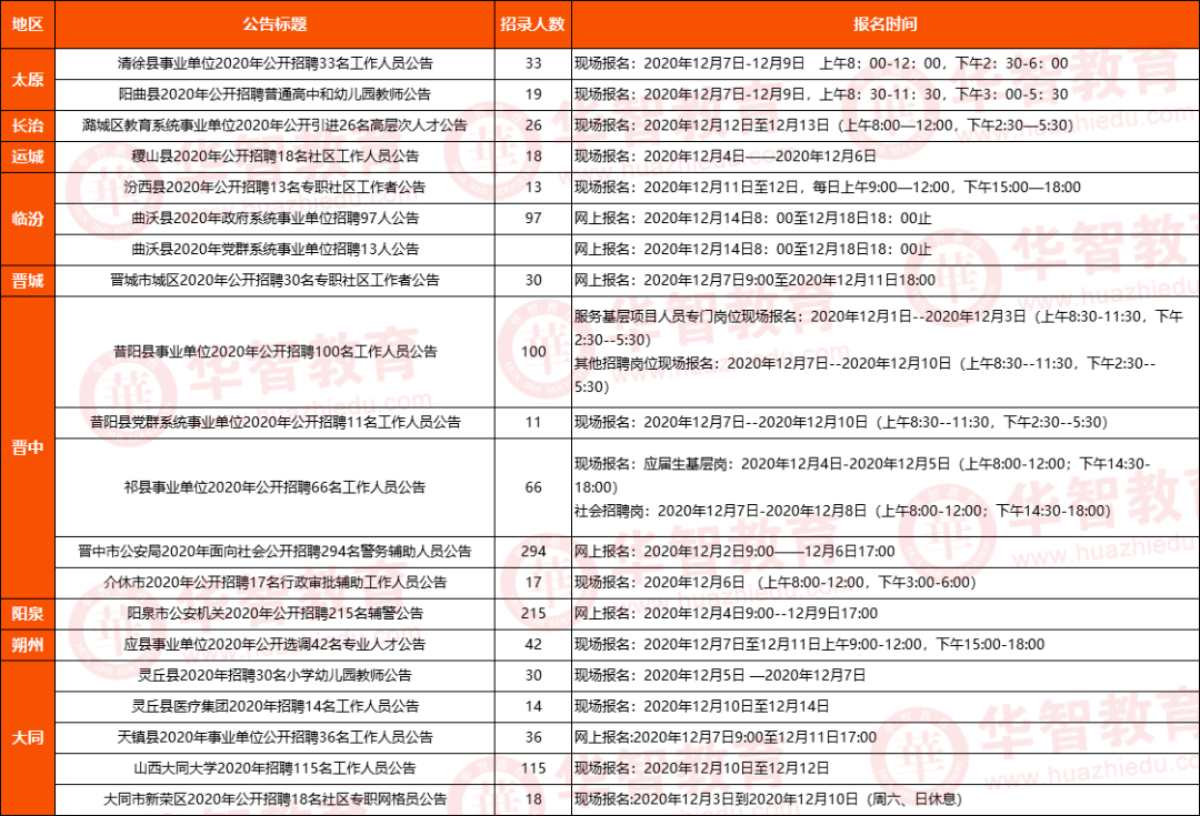 山西省报考岗位编制，探索与选择之路