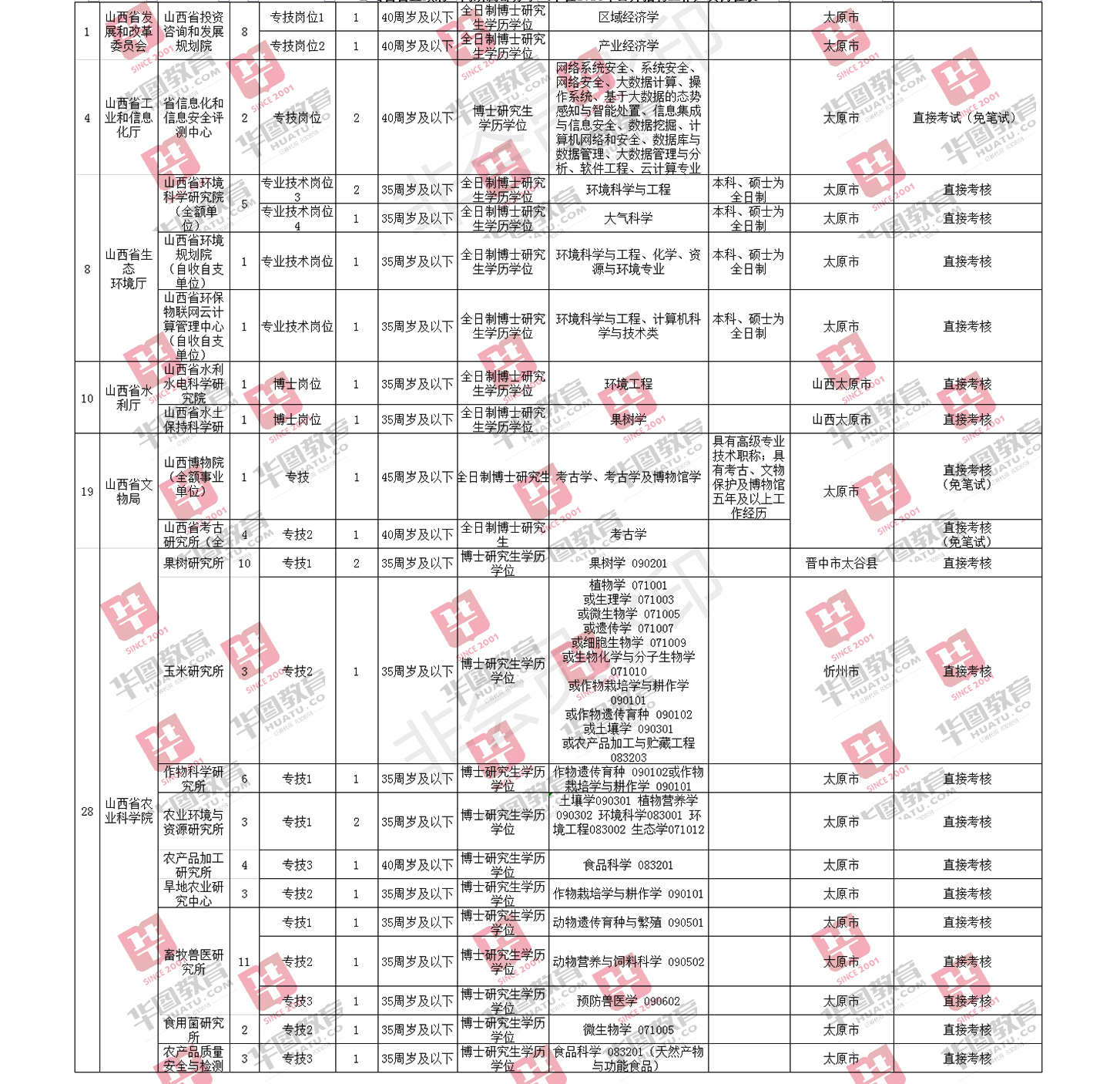 山西省事业编最新招聘动态与未来展望