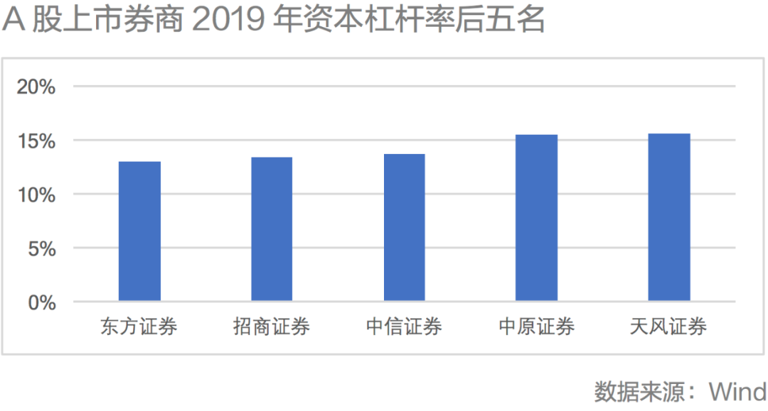 A股短期热度获券商看好，市场趋势新视角探究