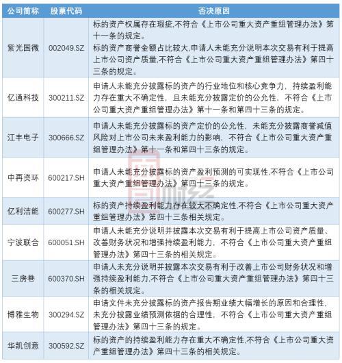 证监会深化资本市场改革，并购重组落地成关键举措