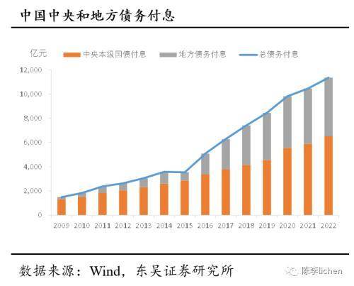 解读万亿元化债策略与实践，组合拳详解