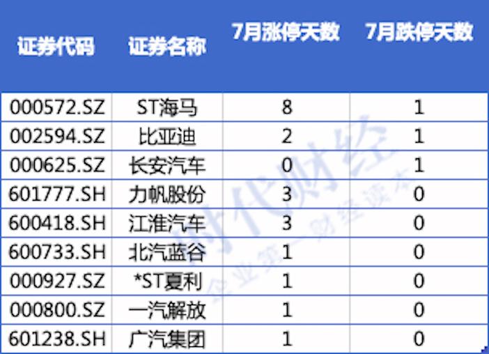 江淮汽车总市值突破千亿大关，里程碑式成就达成