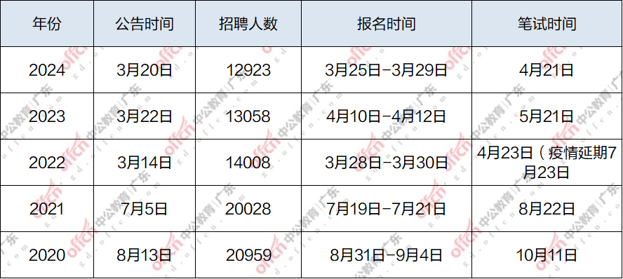 事业编考试缴费截止时间解析与探讨