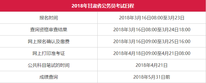 甘肃事业编报名费减免截止时间及政策解读详解