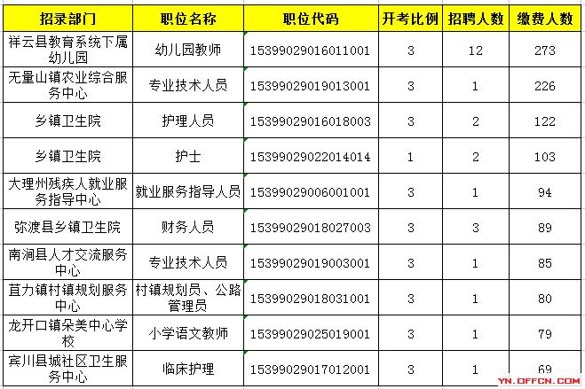 事业编考试缴费指南详解