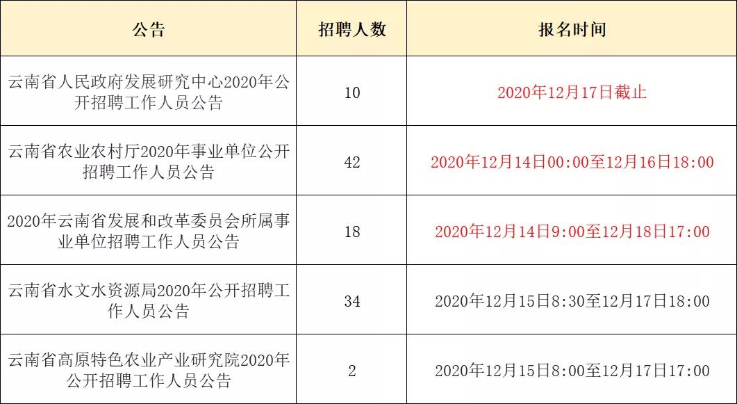 云南事业单位报名截止时间提醒，把握机会，不容错过