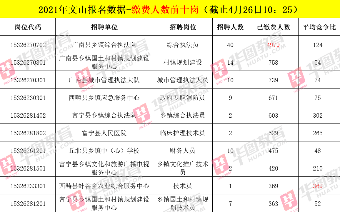 云南事业单位考试缴费时间截止紧急提醒