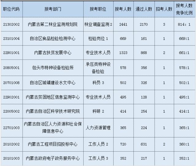 内蒙古事业单位考试缴费截止时间的重要性与备考指南