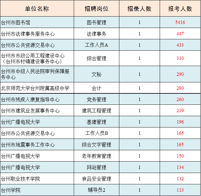 事业单位报考缴费时间解析与探讨