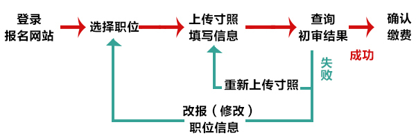 事业单位考试缴费流程全面解析