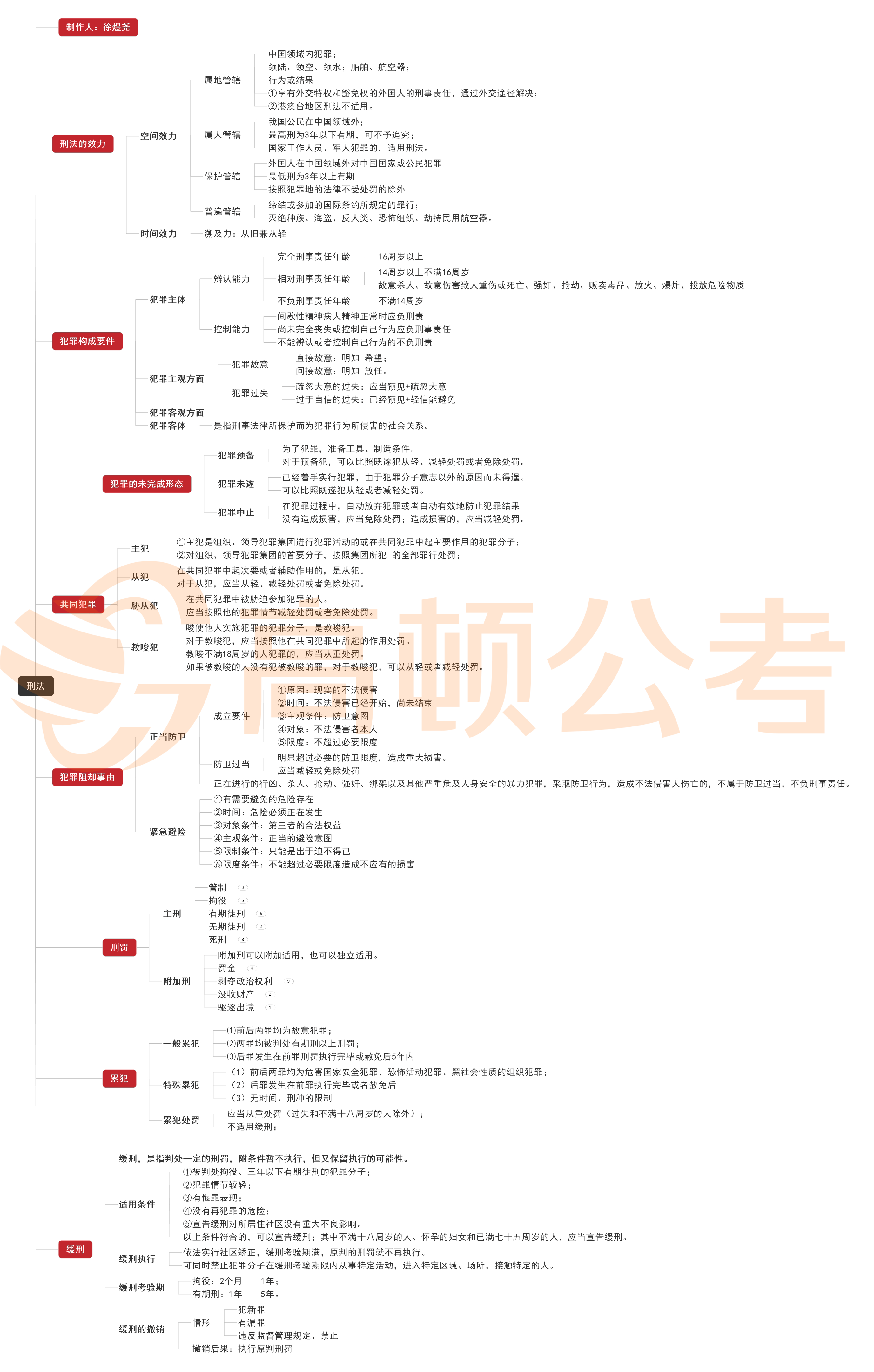 广东事业编考试复习策略与技巧详解