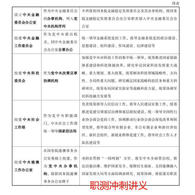 职测常识必考500题深度解析及备考策略全攻略