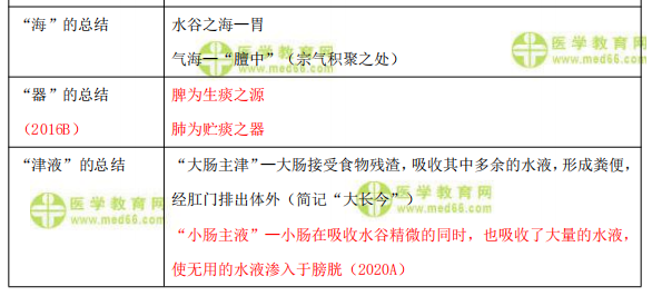 中专职测常识必背考点概览