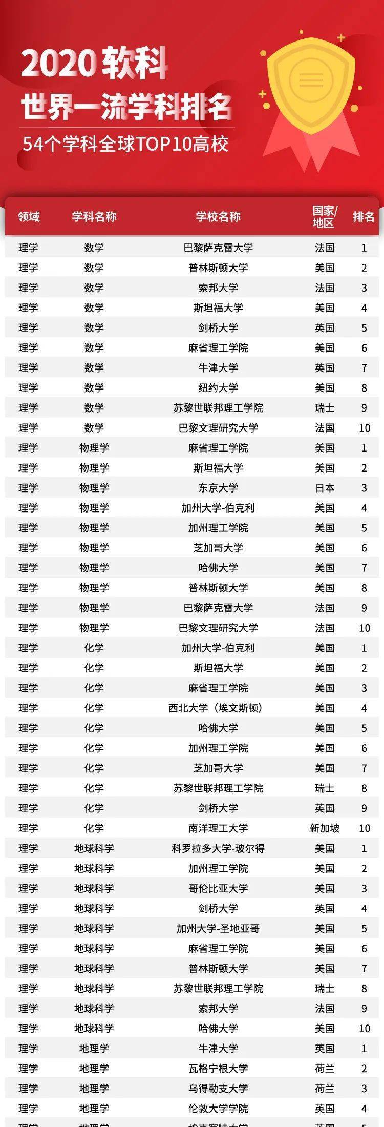 新闻中心 第50页