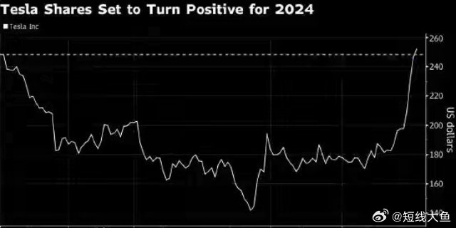 特斯拉股价飙升9%背后的驱动力及市场洞察分析