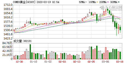 高盛持续看好黄金，黄金投资前景展望与策略分析