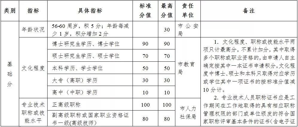 职测高分秘籍，80分口诀攻略全解析