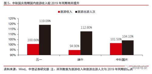 中信证券预测，A股市场趋势展望至2025年分析