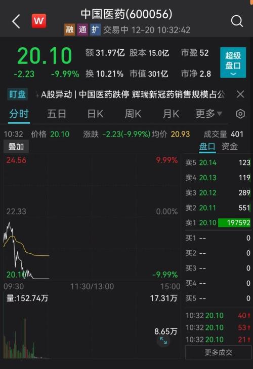 中国医药涨停背后的故事，深度解读9.98%涨幅的真相