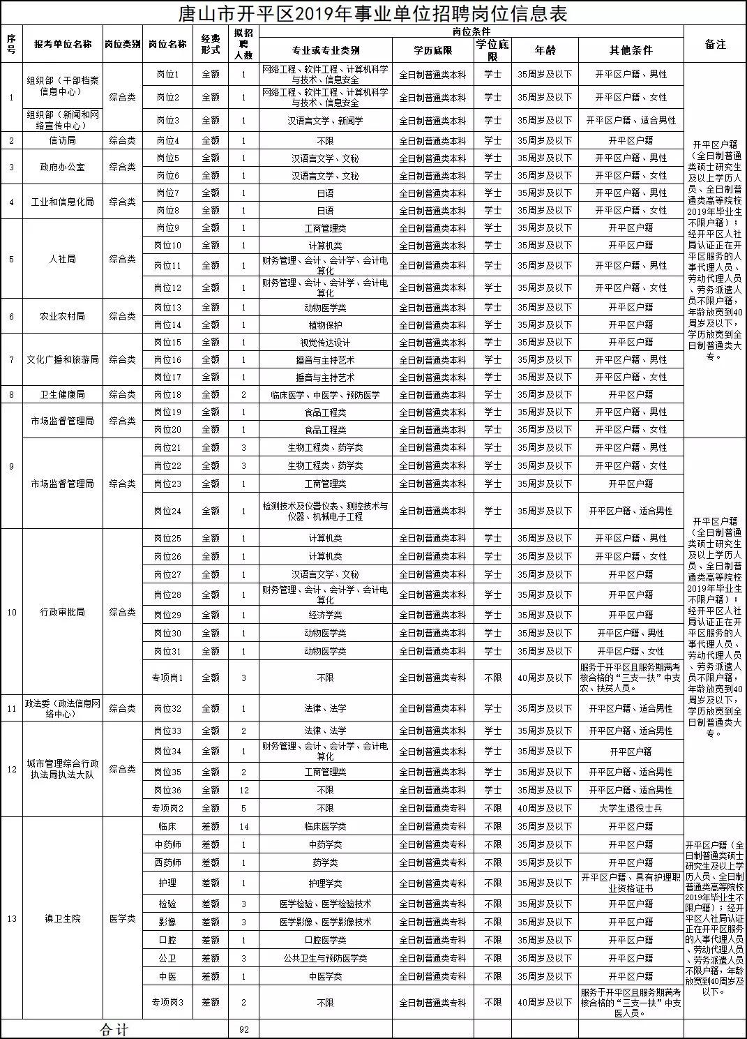 事业编报考所需材料全解析