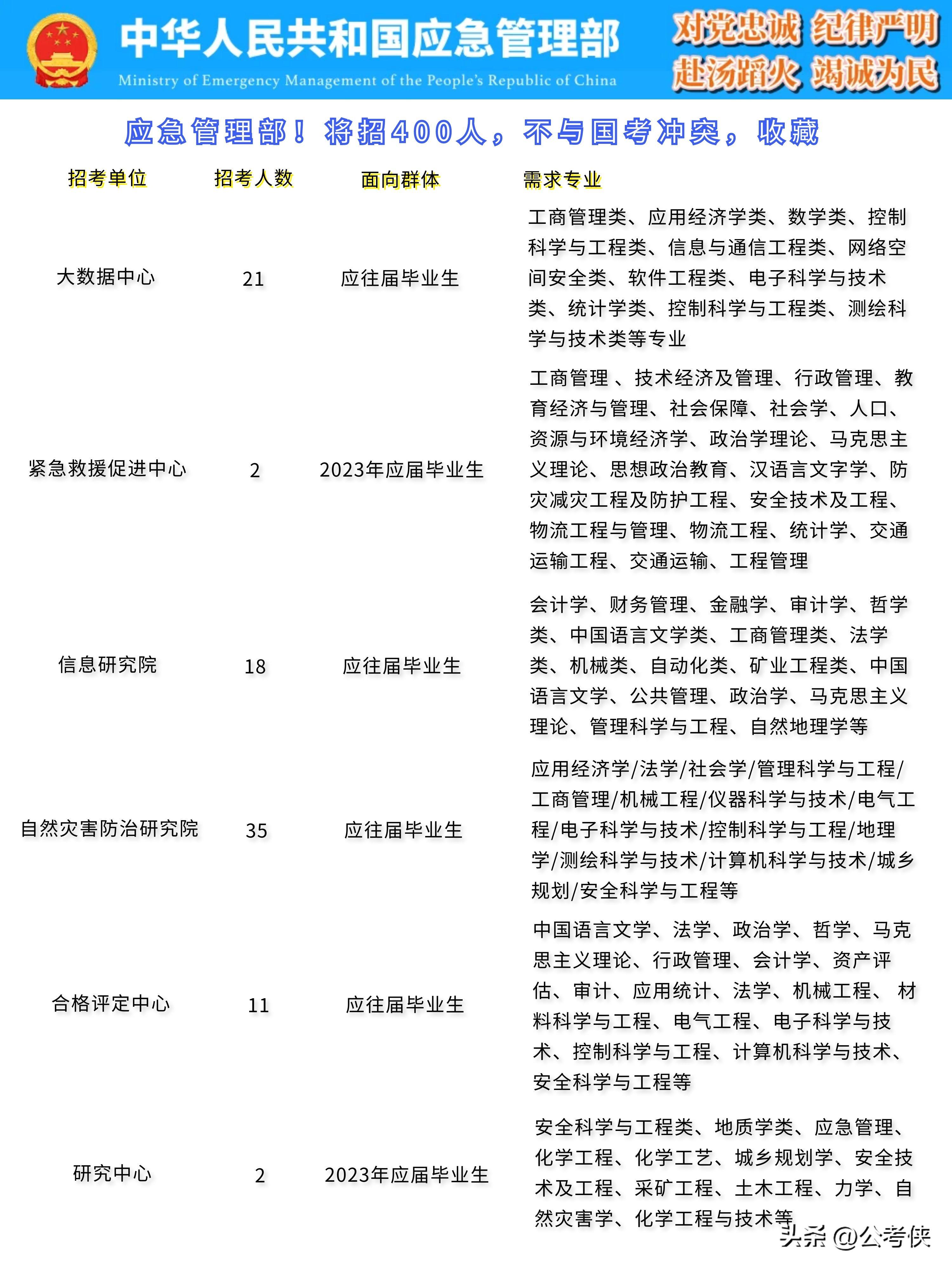 备战事业编考试，2024事业编资料网盘深度解析