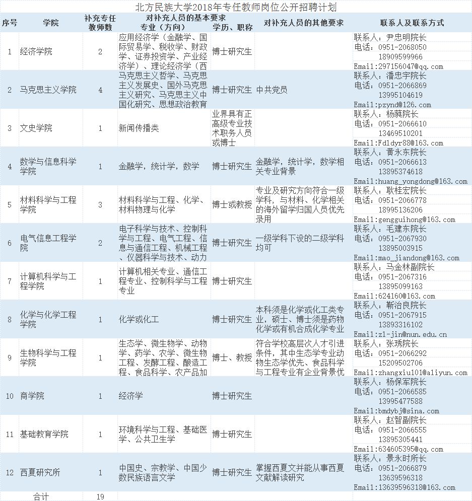 合作单位 第49页