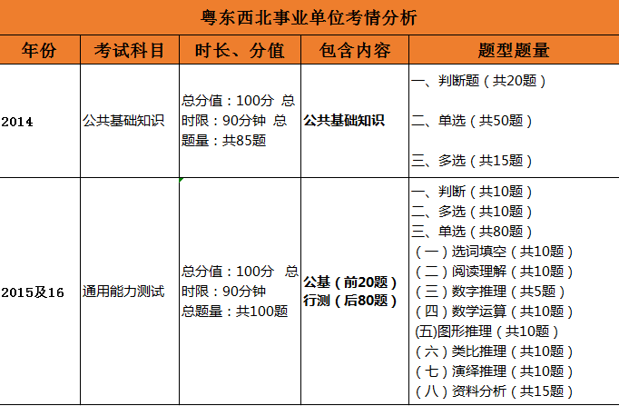 事业单位行政岗考试，挑战与应对策略