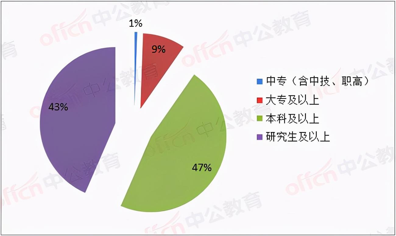 事业编考试中的专业知识，笔试内容占比更大解析