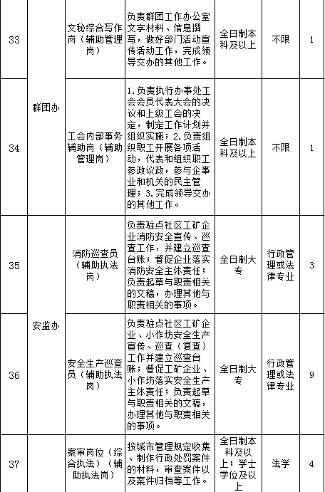 纪检事业单位考试题库建设与完善策略