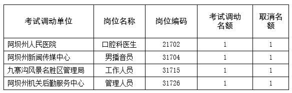 阿坝州事业单位真题深度分析与探讨