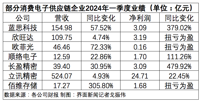 单休改双休曾用了45年