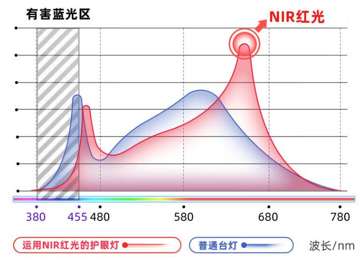 防控青少年近视，关口前移的战略探讨