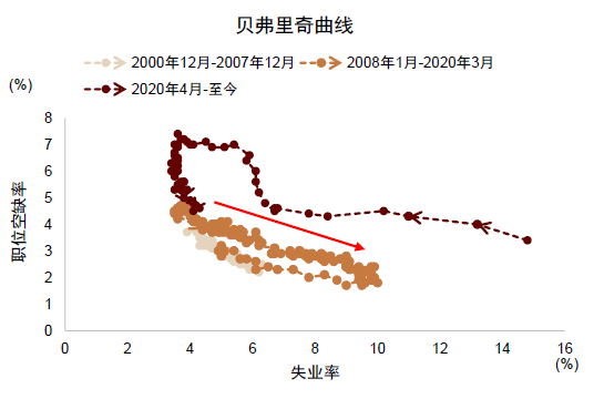 中金减配安全资产策略考量及前景展望