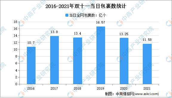 双十一消费狂欢背后的经济洞察，全网交易额突破14418亿元