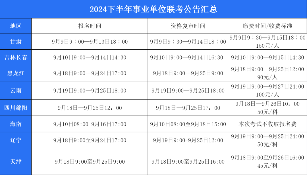 事业单位考试倒计时，备考策略与重要性解析