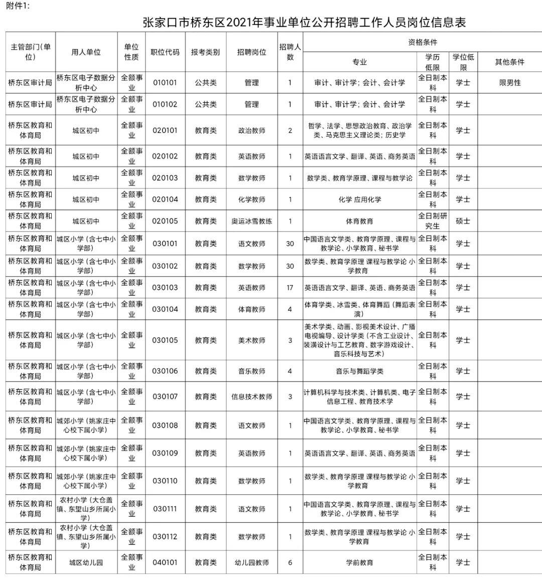 事业编22年探索与成长之路