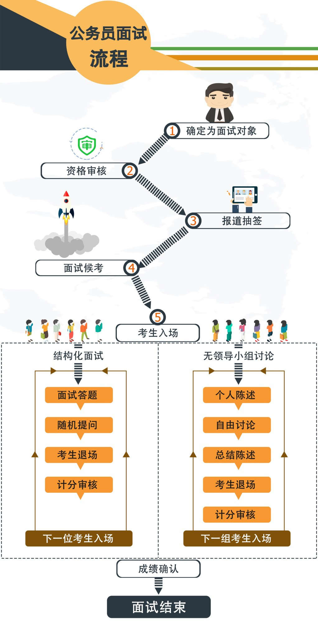 事业编考试面试流程详解与解析指南