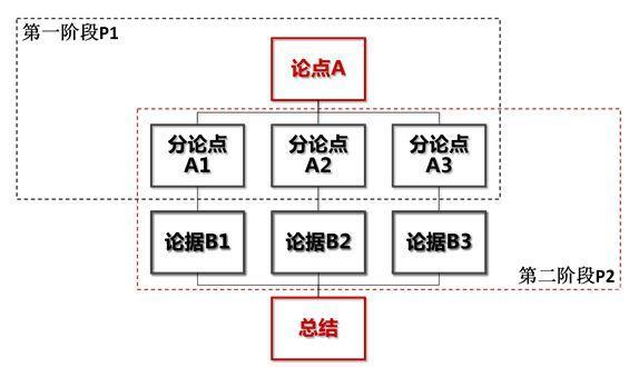 事业编面试技巧全面解析与总结