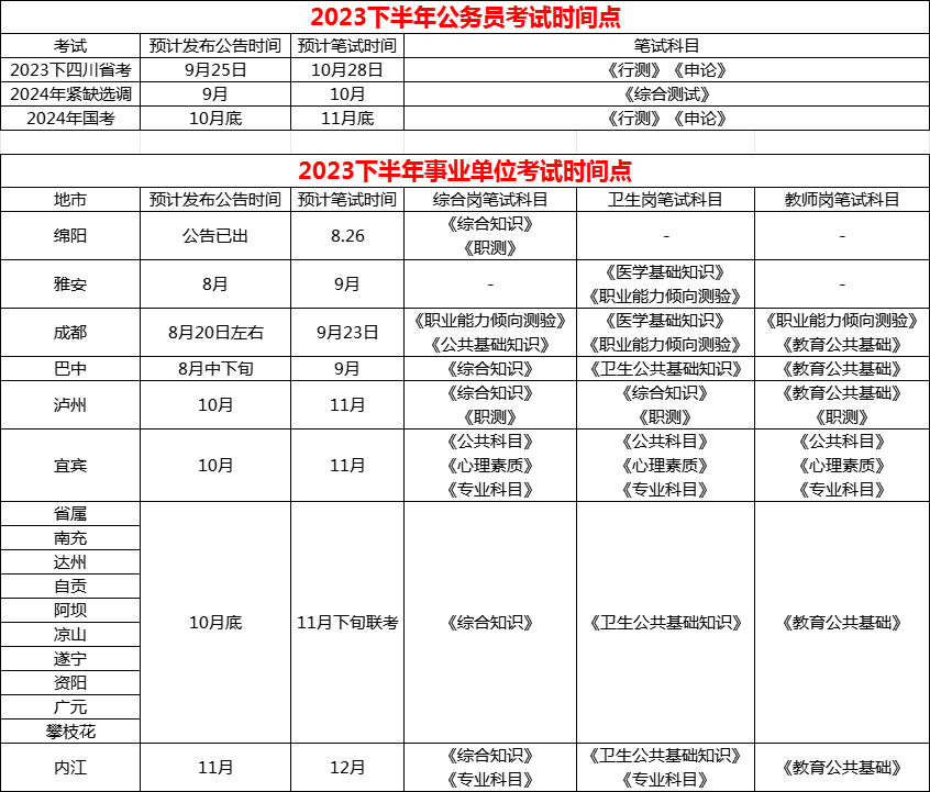 事业单位考试时长，全面解析考试分钟数