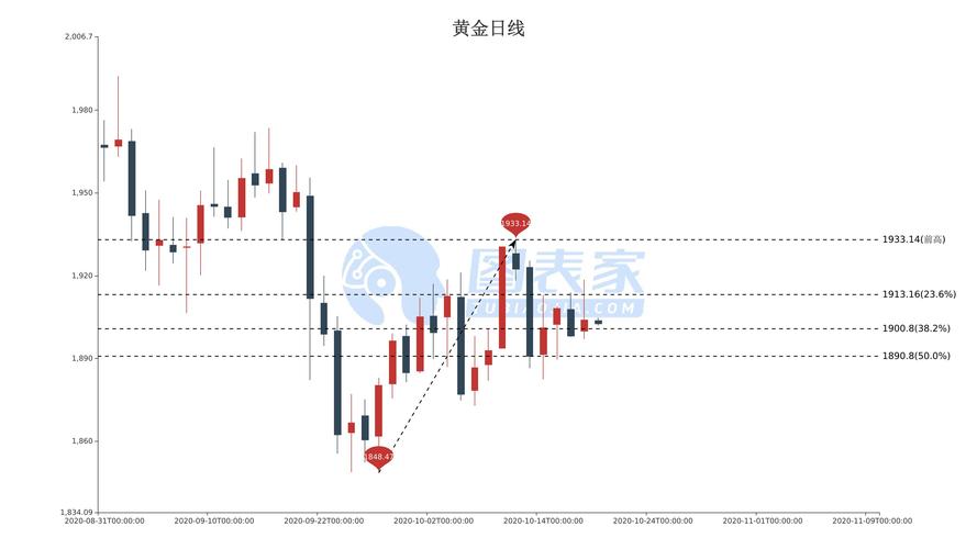 黄金价格持续下跌，影响、原因及未来展望分析