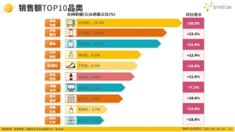 双十一购物狂欢背后的数字奇迹揭秘