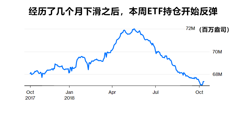 全球资本新动向，投资者激增增持美国股票比例