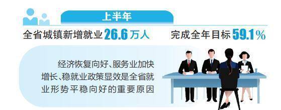 山西省城镇就业人数突破四十万，就业环境优化与社会发展积极信号