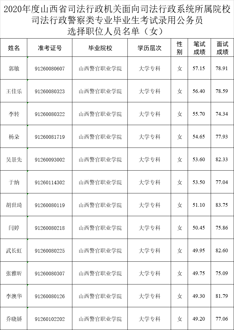 事业编面试攻略，面试时间管理与优势展现策略