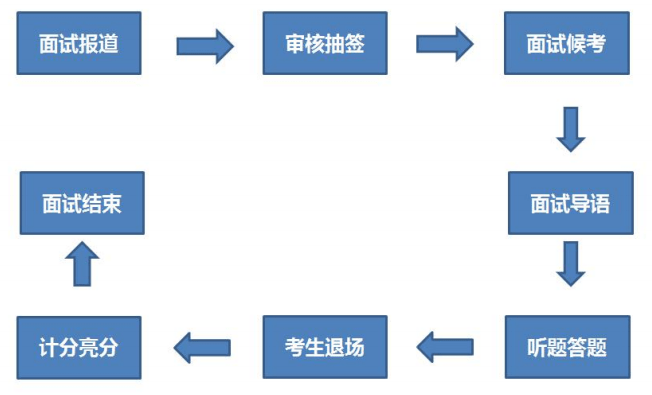 事业单位面试学习步骤详解与指南