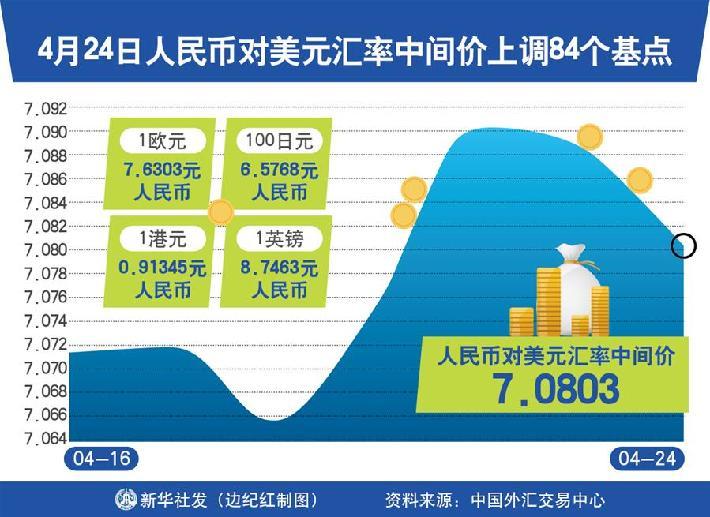 人民币兑美元中间价调整，影响、原因及未来展望